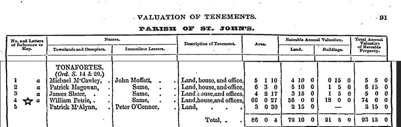 4.99 Griffiths, Tonafortes house
